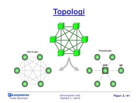 All computers in a tcp/ip network require a unique ip address. PPT - Topologi PowerPoint Presentation, free download - ID ...