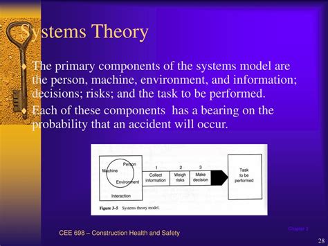 Ppt Chapter Accident Causation Theories Powerpoint Presentation