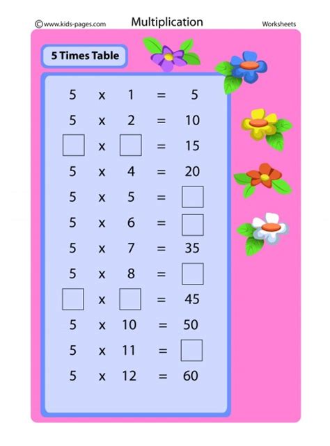 Multiplication Chart By 5 Kloinsure
