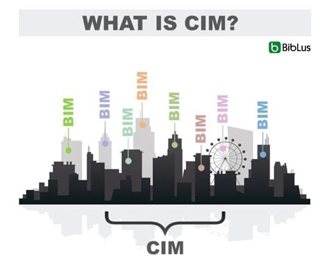 City Information Modeling Do Bim Ao Cim Biblus