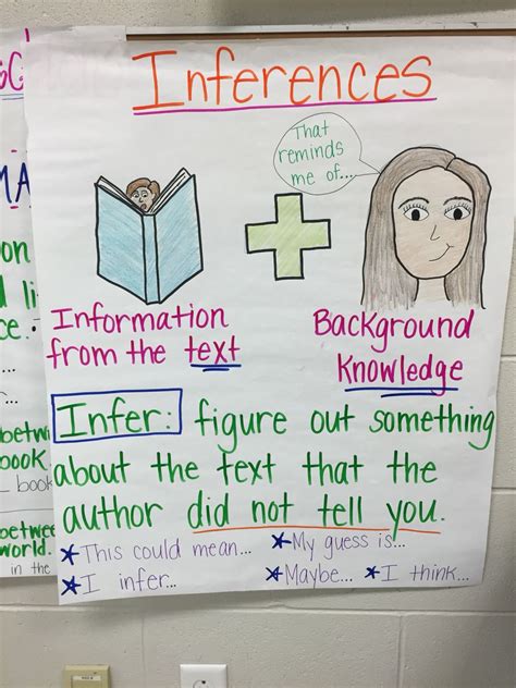 Making Inferences Anchor Chart For Readingela Inference Anchor