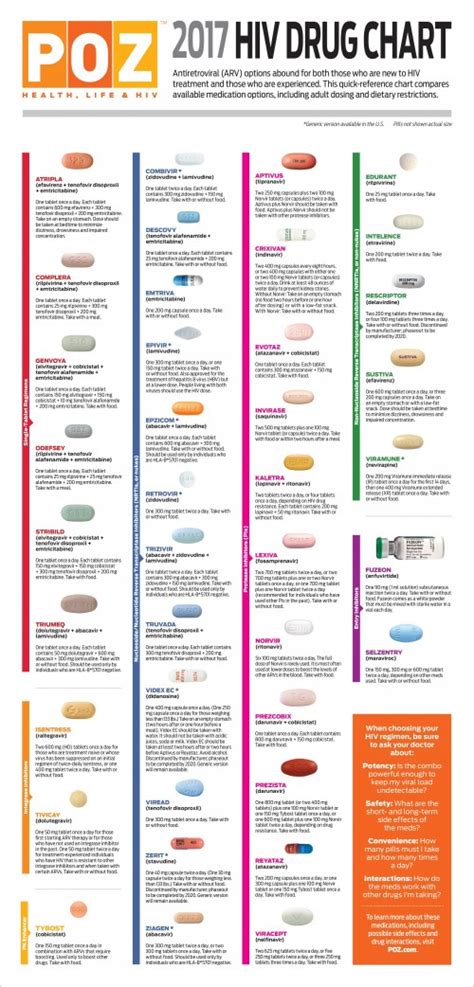 Gilead Hiv Drug Chart Best Picture Of Chart Anyimageorg