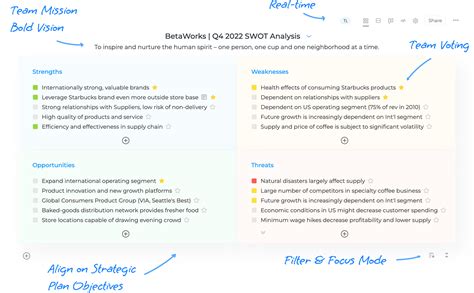 What Is SWOT Analysis Free SWOT Analysis Software