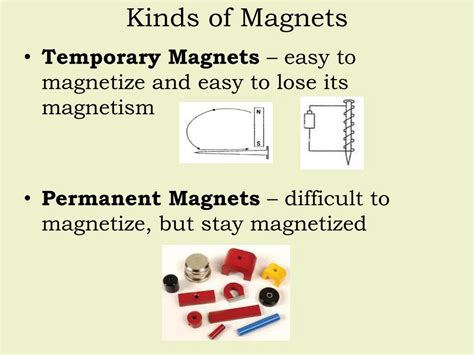 Ppt Magnetism Powerpoint Presentation Free Download Id2043253