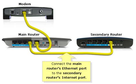 What Is Happening To Ip Address On The Interface During Cascading Of