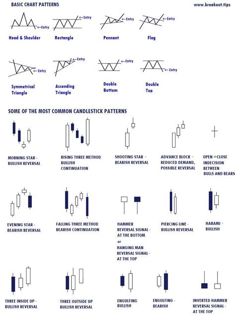 Forex Candlestick Cheat Sheet 10 Best Binary Brokers Comparison Table