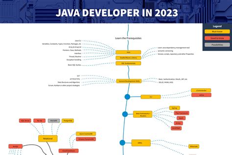 From Junior To A Good Java Developer A Roadmap For Beginners Epam