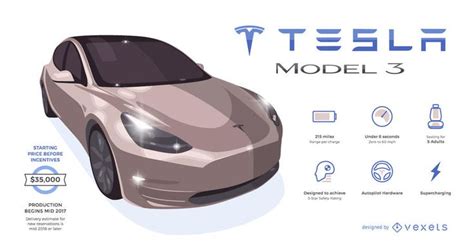 Start date may 23, 2020. Tesla 3 infographic with key information #AD , #AFF, #spon ...