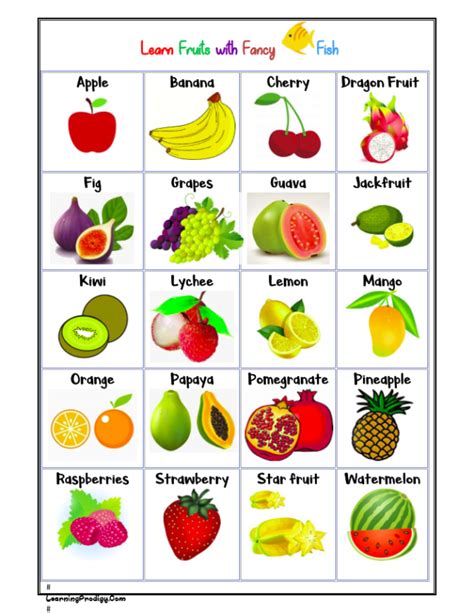 Easy Fruits Chart With Pictures For Kids Learningprodigy Charts