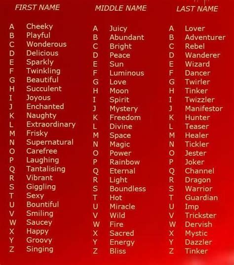 Image Result For Whats Your Supernatural Name Chart Funny Wifi Names