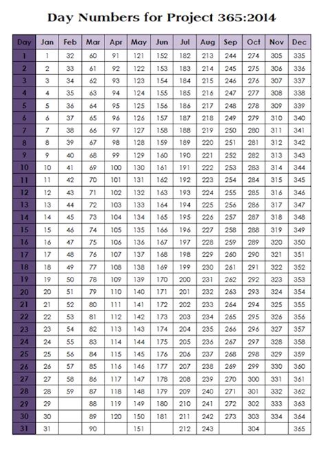 365 Day Printable Countdown Calendar Free Calendar Template