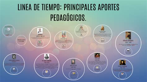 PRINCIPALES APORTES A LA PEDAGOGÍA by Xiomara Rivas on Prezi
