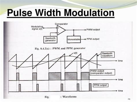 Ppt Pulse Modulation Techniques Powerpoint Presentation Free