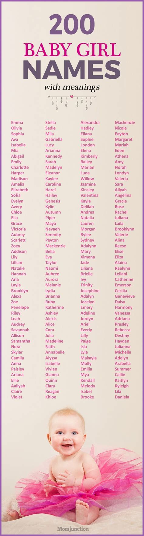 200 Baby Girl Names With Meanings Babygirltops Nombres De Bebes