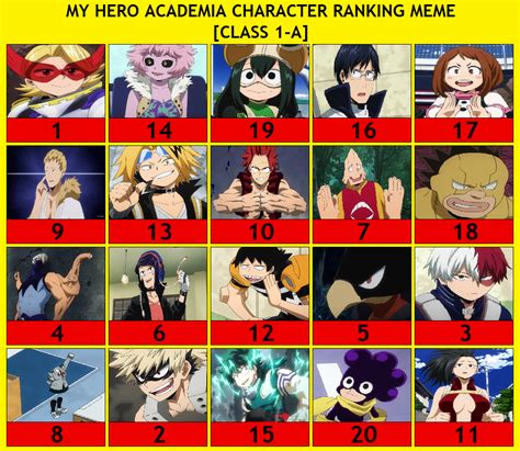 My Mha Character Ranking Meme Class 1 A By Twinkletoes 97 On Deviantart