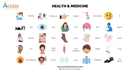 Vocabulario de Salud y Medicina en Inglés PDF Academia Access