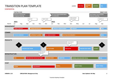 Excel Transition Plan Template