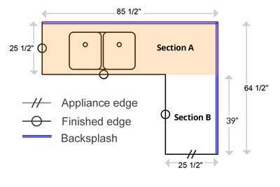 Measuring countertops precisely is not difficult. An Easy Guide on How to Measure Countertops Step-by-Step