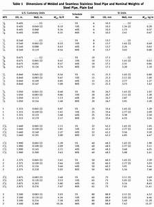 Hdpe Pipe Wall Thickness Chart Hdpe Pipe Chart 1