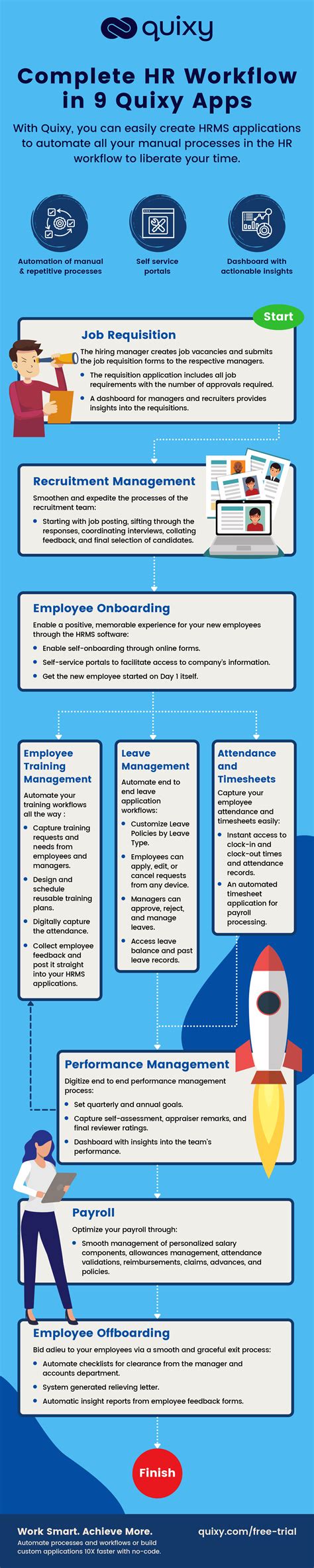 Infographic Complete Hr Workflow In 9 Quixy Apps Quixy