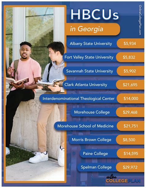Looking To Attend An Hbcu In Georgia Heres The Top Nine
