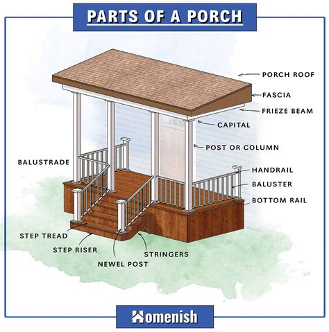 The Many Parts Of A Deck With Terminology Illustrated Diagram