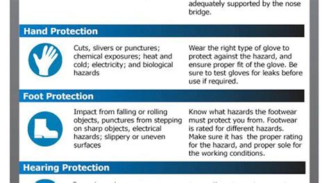Ppe The Basics Infographic Ehs Today