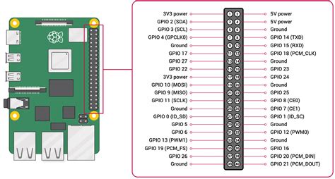 You might destroy your raspberry pi board the second those pins are connected together. Introduction to Raspberry Pi 3