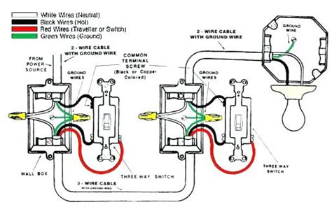 So very basically, you have a 12/2 or 14/2 wire coming from your breaker box and to the junction box where your light switch will be installed. How To Wire A Double Light Switch