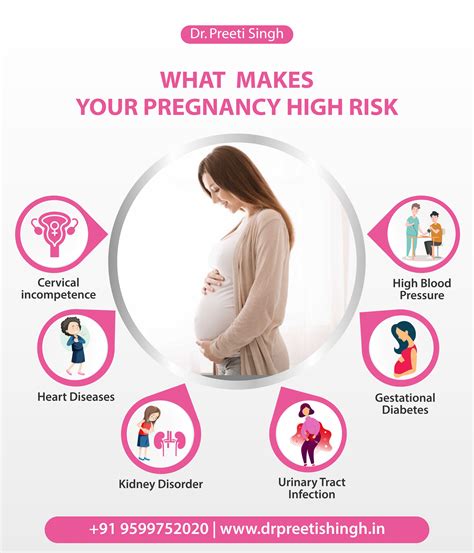 Tips To Manage High Risk Pregnancy