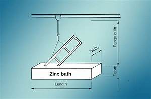 Design And Fabrication Of Structures Nordic Galvanizers