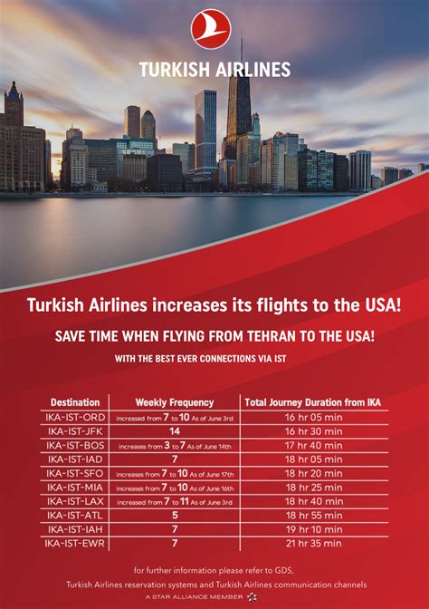 هواپیمایی ترکیش افزایش برنامه پروازی به ایالات متحده آمریکا بخشنامه و