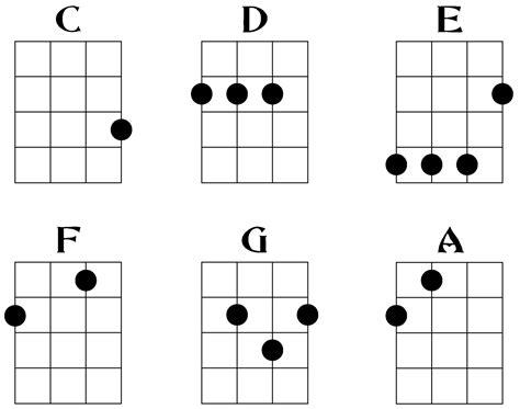 large print ukulele chord chart pdf