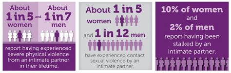 Preventing Intimate Partner Violence Emilys List