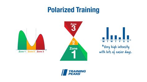 Polarized Vs Pyramidal Training — Which Is Better For Your Athletes