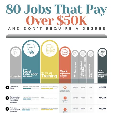 Jobs Paying 50k A Year