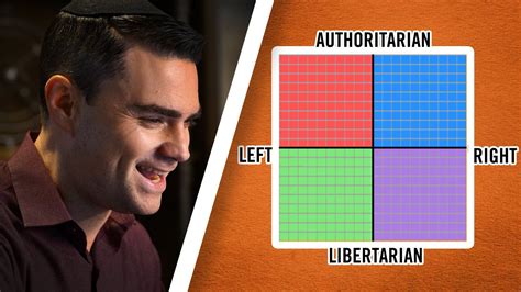 Ben Shapiro Takes The Political Compass Quiz Youtube