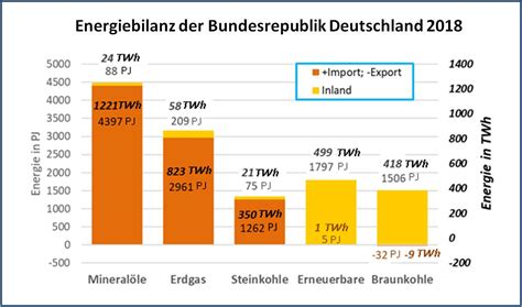 Fake Oder Real Mega Ladung Folge 1 Telegraph