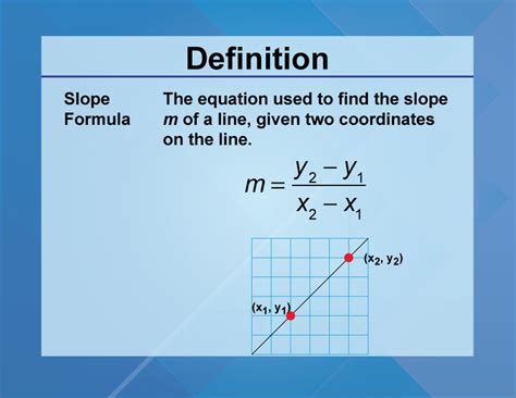 Definition Slope Concepts Slope Formula Media4math