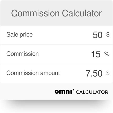 Real Estate Commission Calculator Change Comin