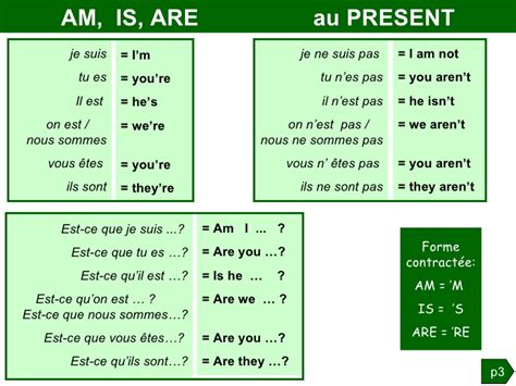 Un verbe à particule est un mot composé constitué d'un verbe de base associé à un élément d'origine non verbale (la « particule ») qui en complète ou en modifie le sens. Les Conjugaisons En Anglais Pdf Writer » nienesguina.cf