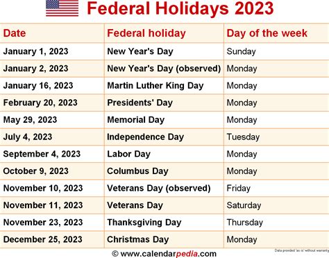 Federal Holidays 2023