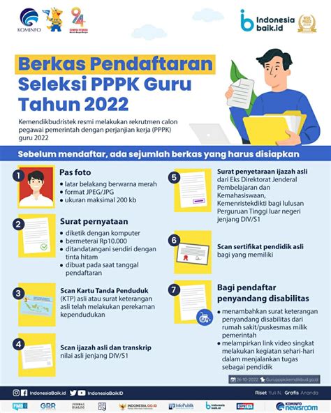 Berkas Pendaftaran Seleksi Pppk Guru Tahun Indonesia Baik