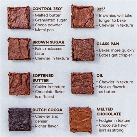This Is How Temperature Butter And Sugar Affect Your Brownies Food