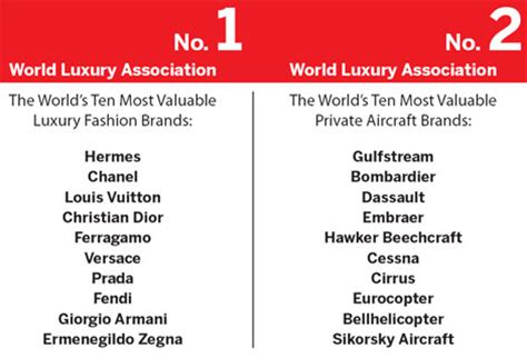 Sports names as a whole are trending down this year among dogs and cats, which could be tied to the fact that we had no live sports for most of the year due to covid. Luxury Special: World Luxury Association names top brands ...
