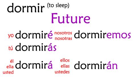 Se Or Jordan S Spanish Videos Blog Archive Future Tense Part