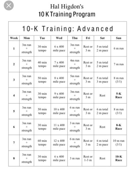 Advanced 10k Training School | Training for a 10k, 10k training plan, Training plan