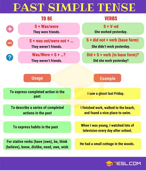 Components of the english language english grammar. The Past - ESL for one and all