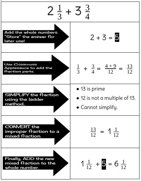 Steps To Add Fractions