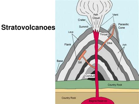 Fuvest Sp O Vulcanismo é Um Dos Processos